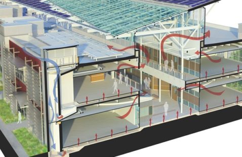 BIM's Impact on Industry | BIM Modeling India