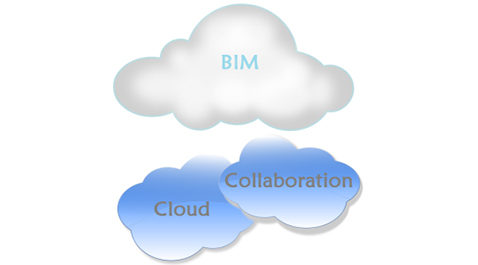 BIM Cloud Collaboration