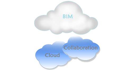 BIM Cloud Collaboration