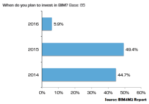 bim services