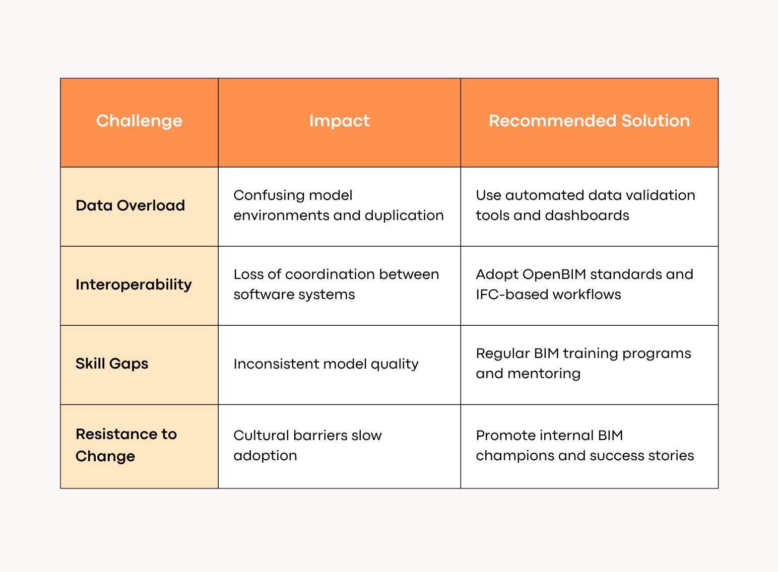 Common Challenges and Smart Solutions