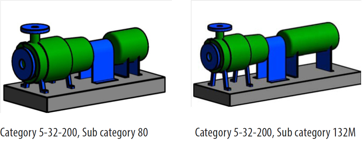 Revit family creation case study