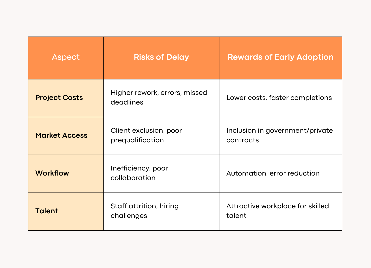 Risks vs Rewards: A Quick Snapshot