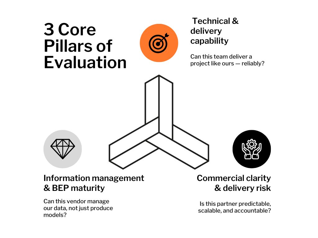 Core pillars of vendor evaluation